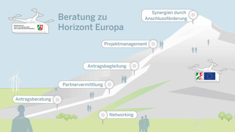 Illustration Beratungsbausteine